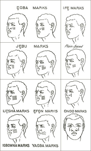 egba facial marks