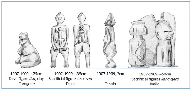Temba people art